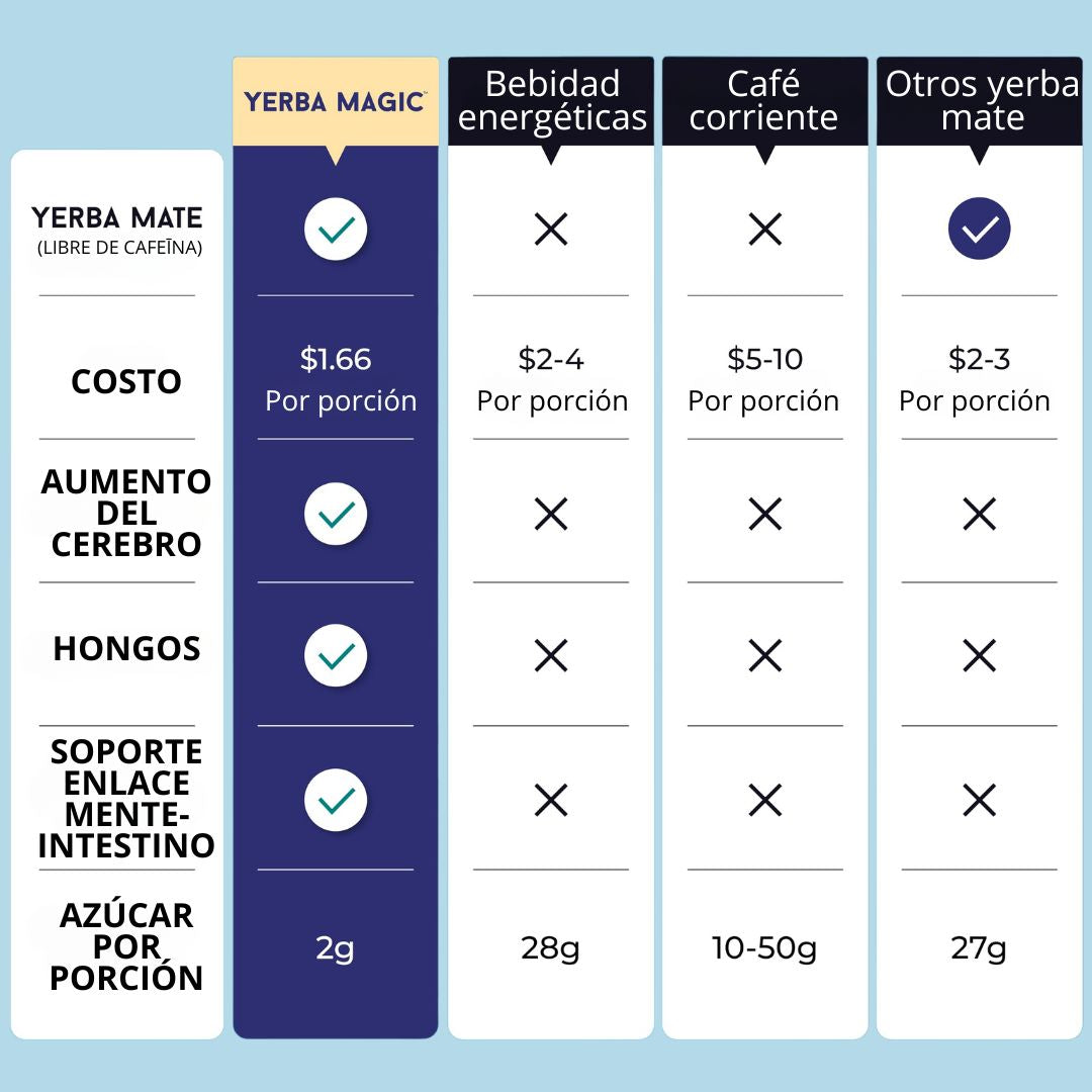 YERBA MAGIC® SABOR PEACH MANGO