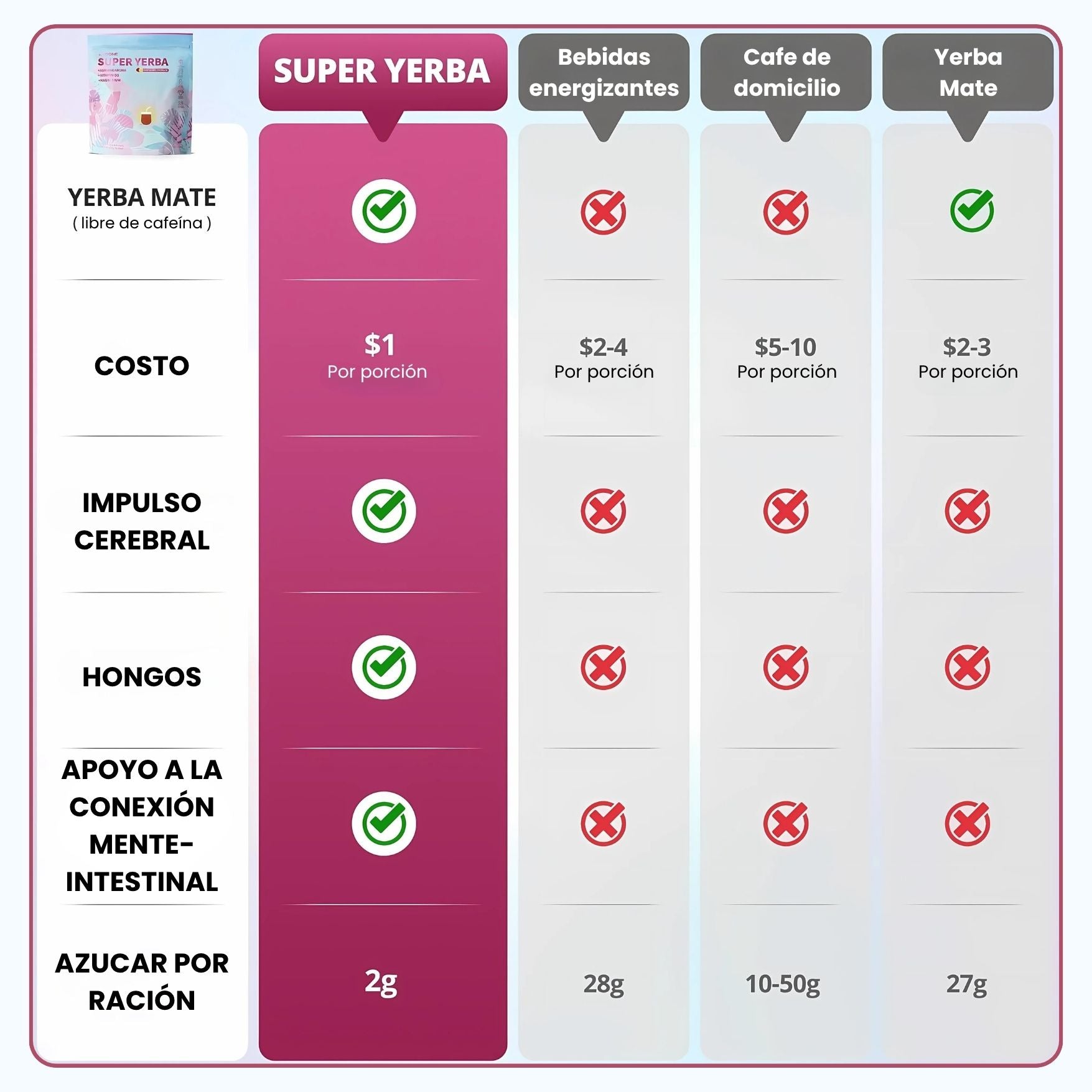 ZOOONE® SUPER YERBA - 30 SOBRES